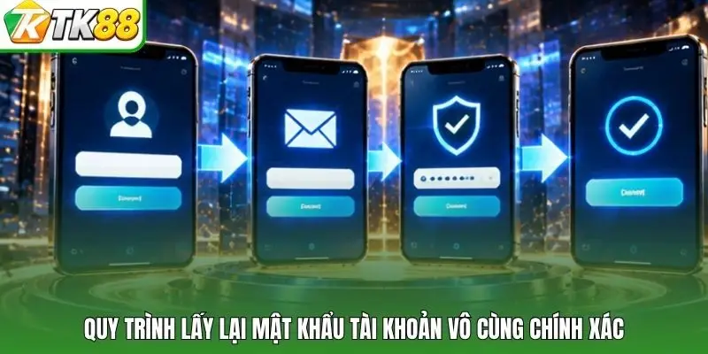 Quy trình lấy lại mật khẩu tài khoản vô cùng chính xác